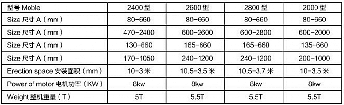 聯動線技術參數表